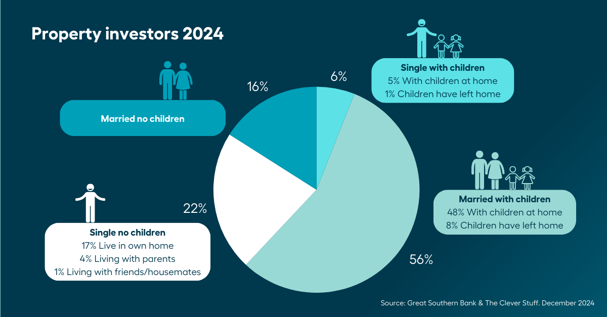 current property investors   infographic zyagfp