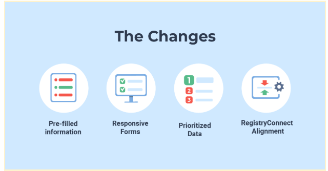 What is changing for the ASIC’s portal, and how will these changes look?