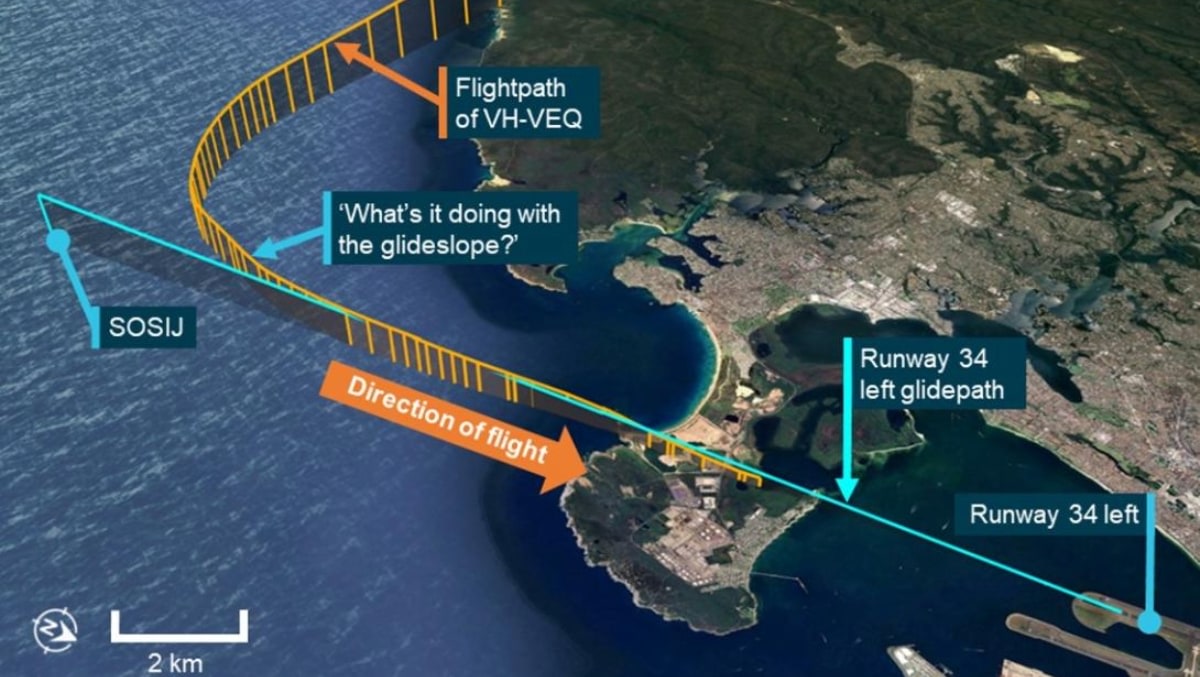 Aircraft Instruments Failures Instrument failure sent Link Airways Saab below the glideslope: ATSB ...