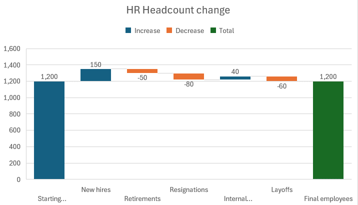Sample Waterfall Chart