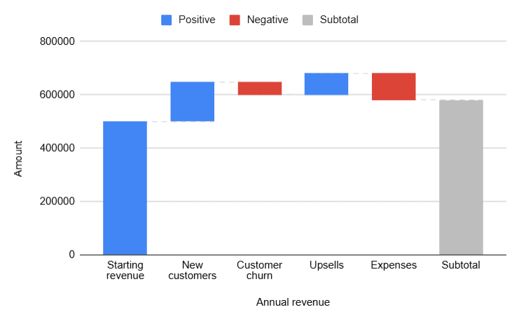 Sample Waterfall Chart