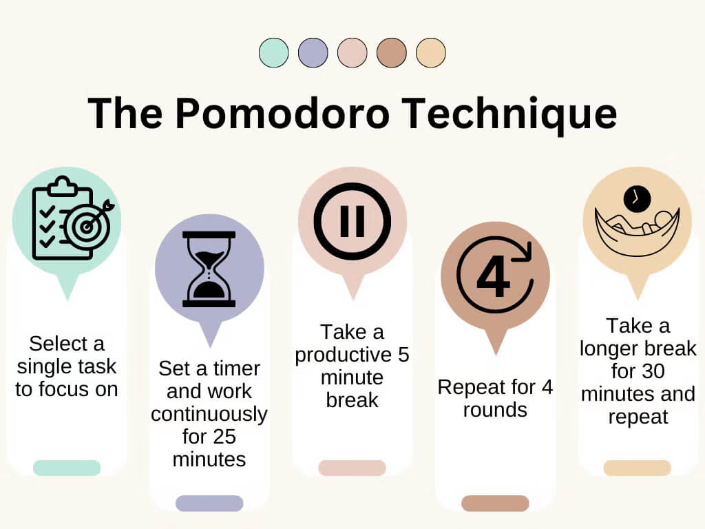 pomodoro-technique