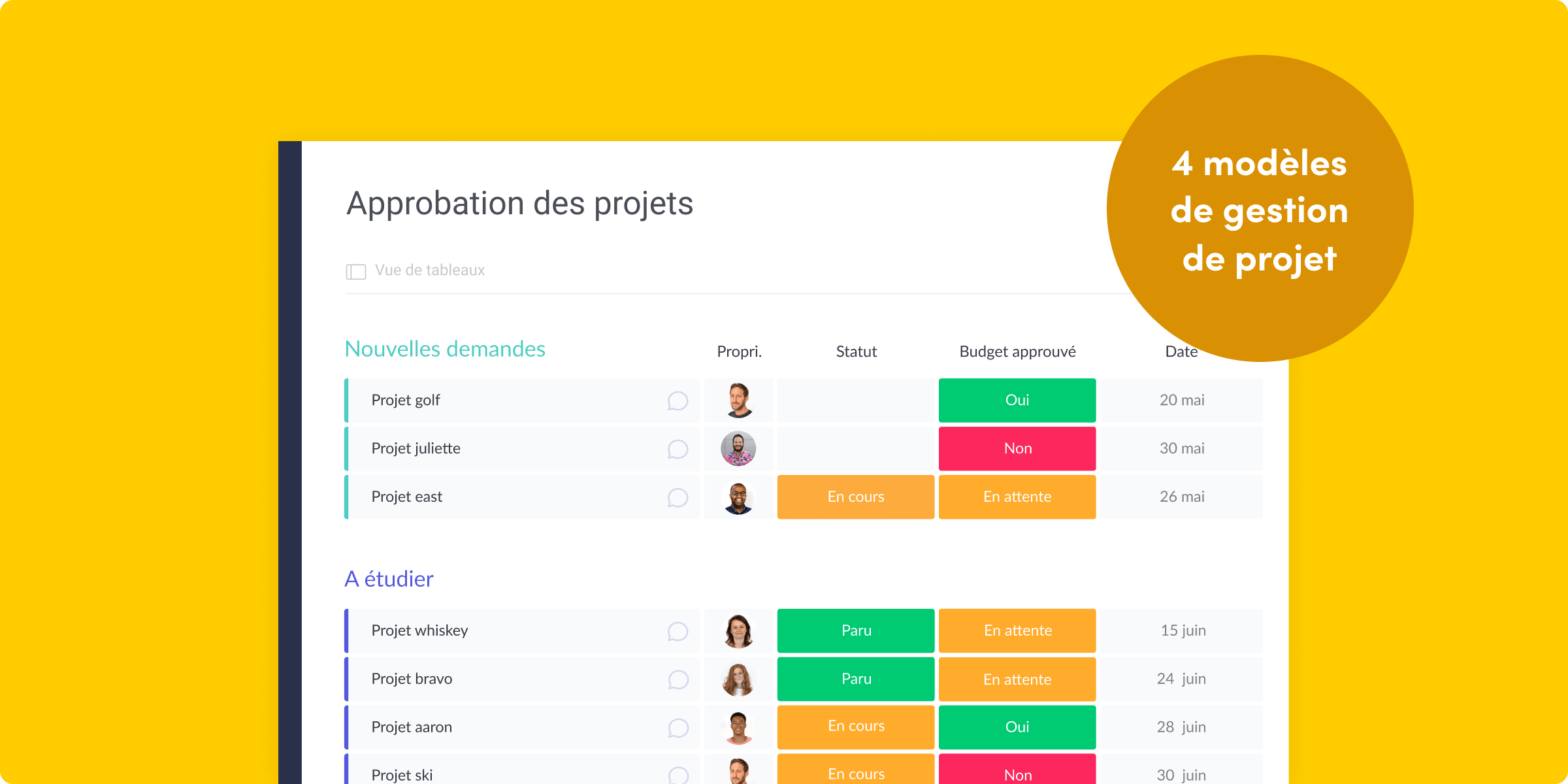 4 Modeles De Gestion De Projet Attendus Par Tous Les Pros