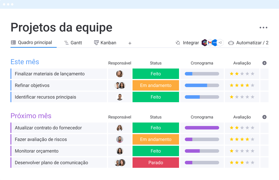 Quadro de projetos no monday work management