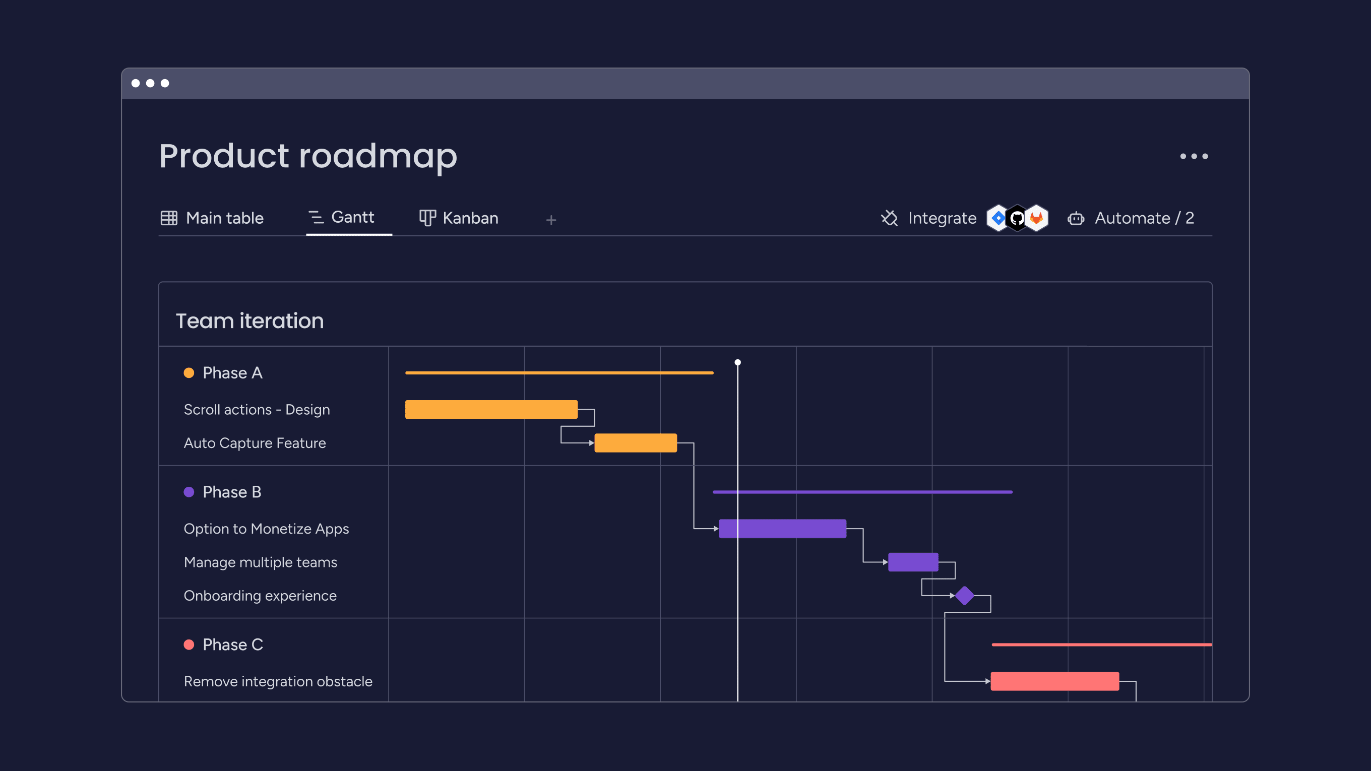 An image on a Gantt roadmap in monday dev.