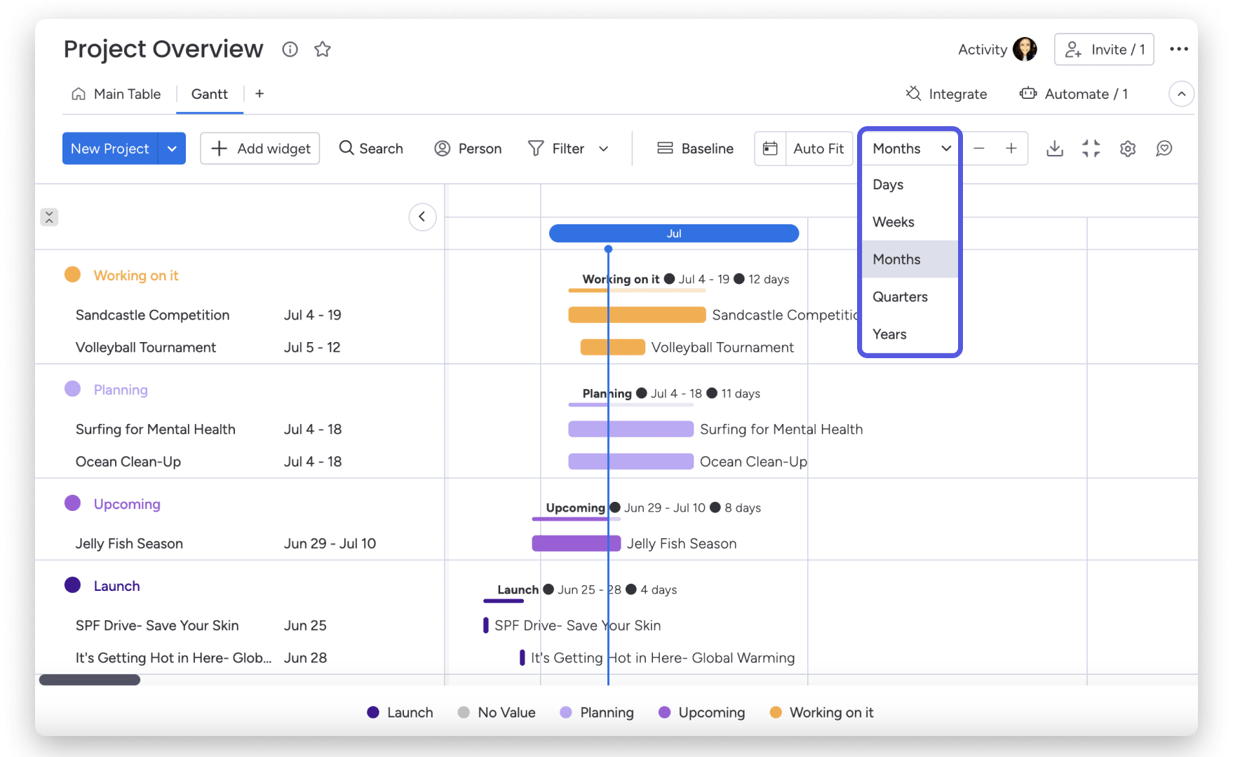 gantt chart time frame view