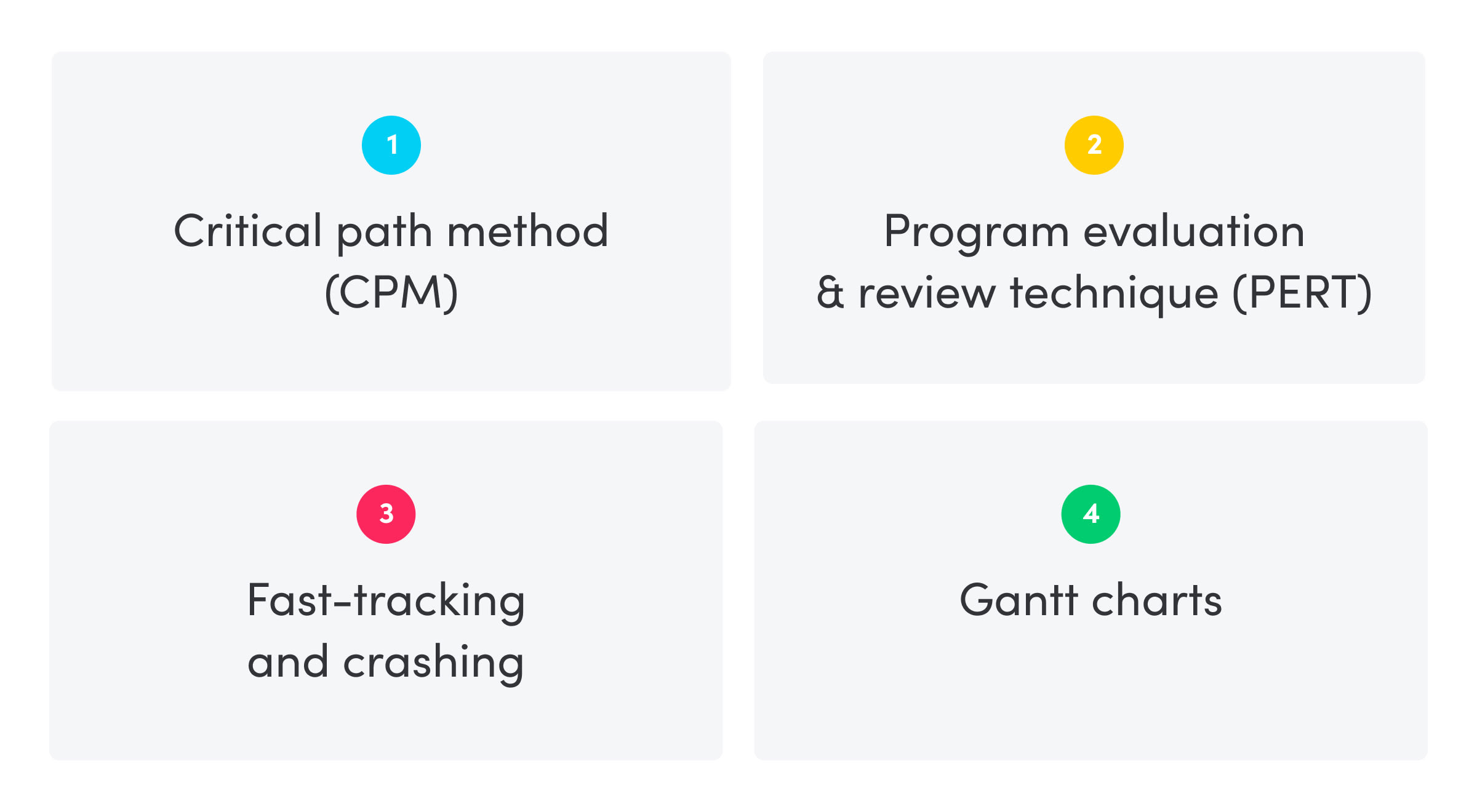 How to build a project schedule