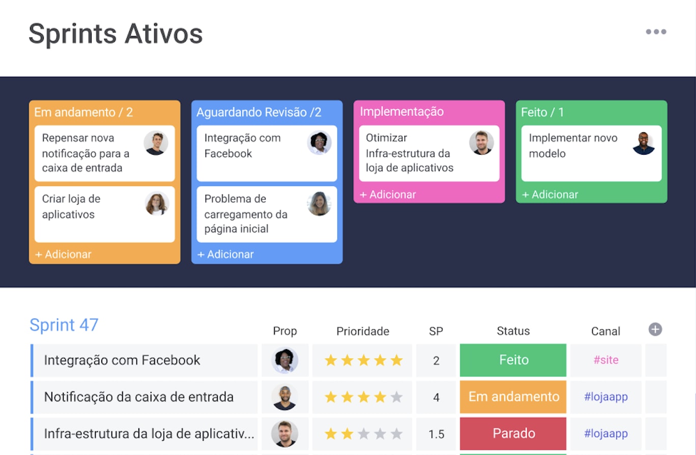 Metodologia Kanban