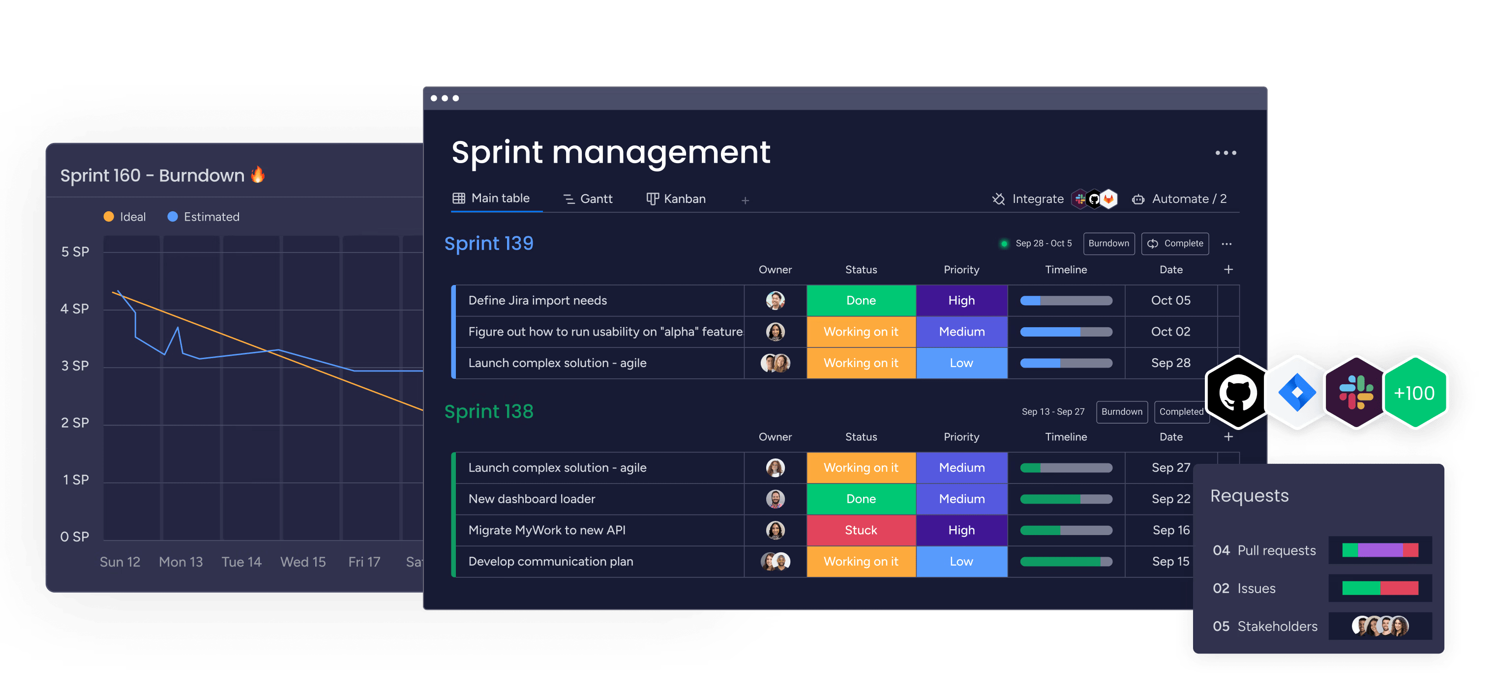 monday dev sprint management and product development software board