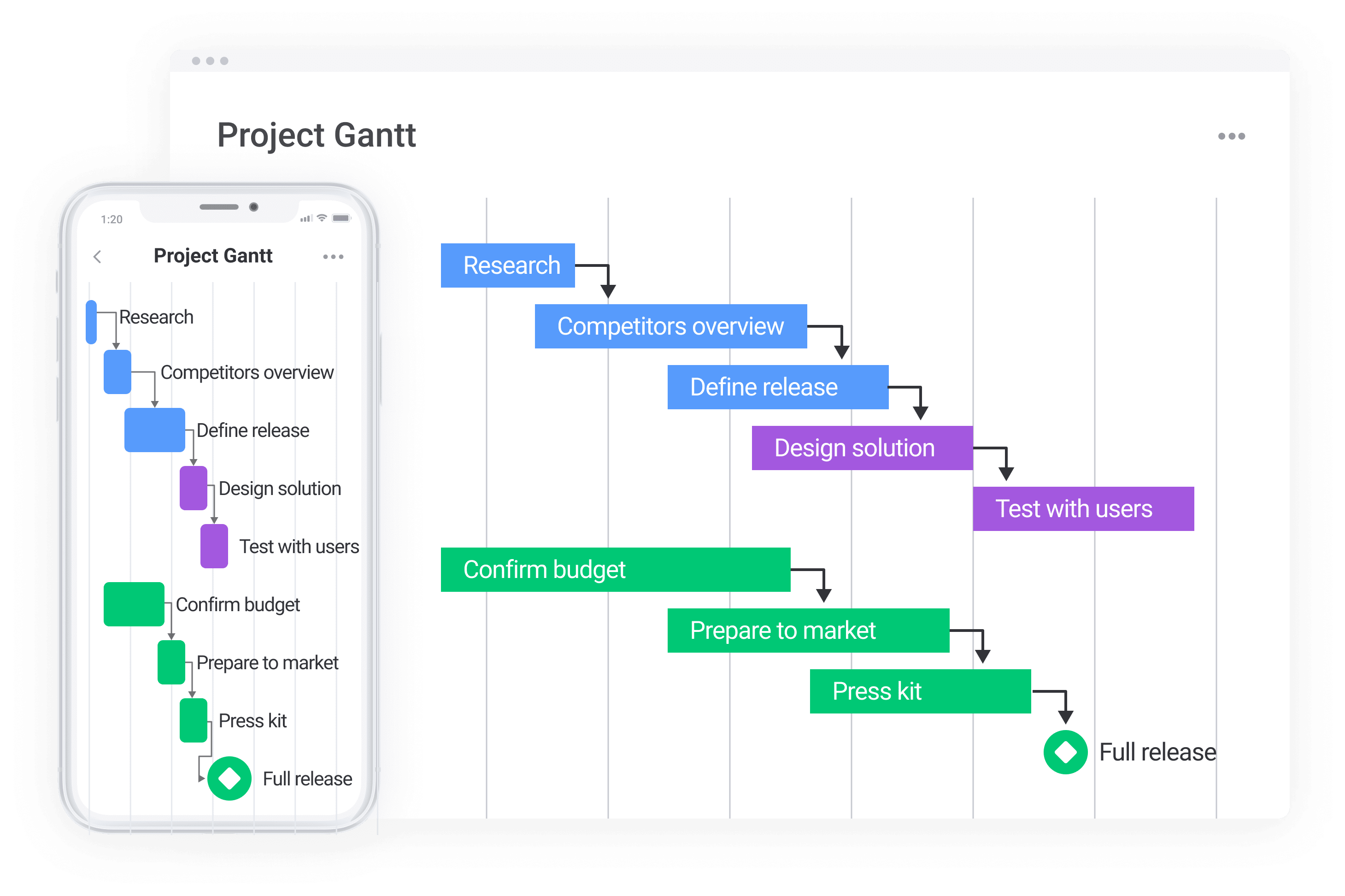 change gantt chart view to week in omniplan