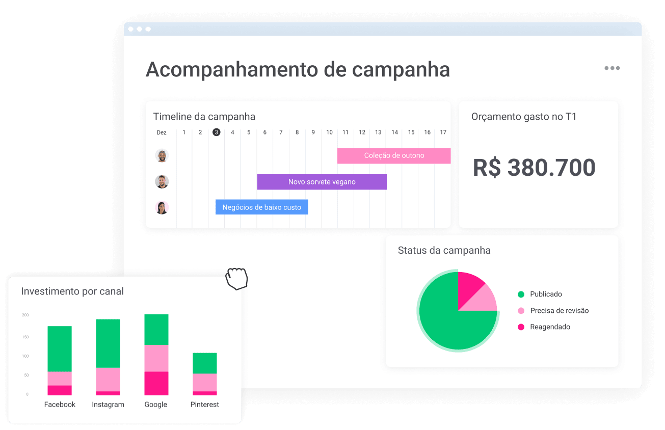 Acompanhamento de campanha