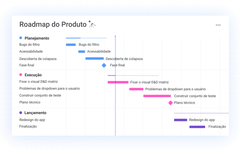 Gantt de roteiro de projeto