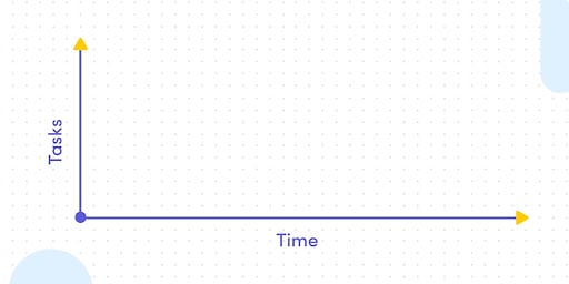 xy axis tasks vs time