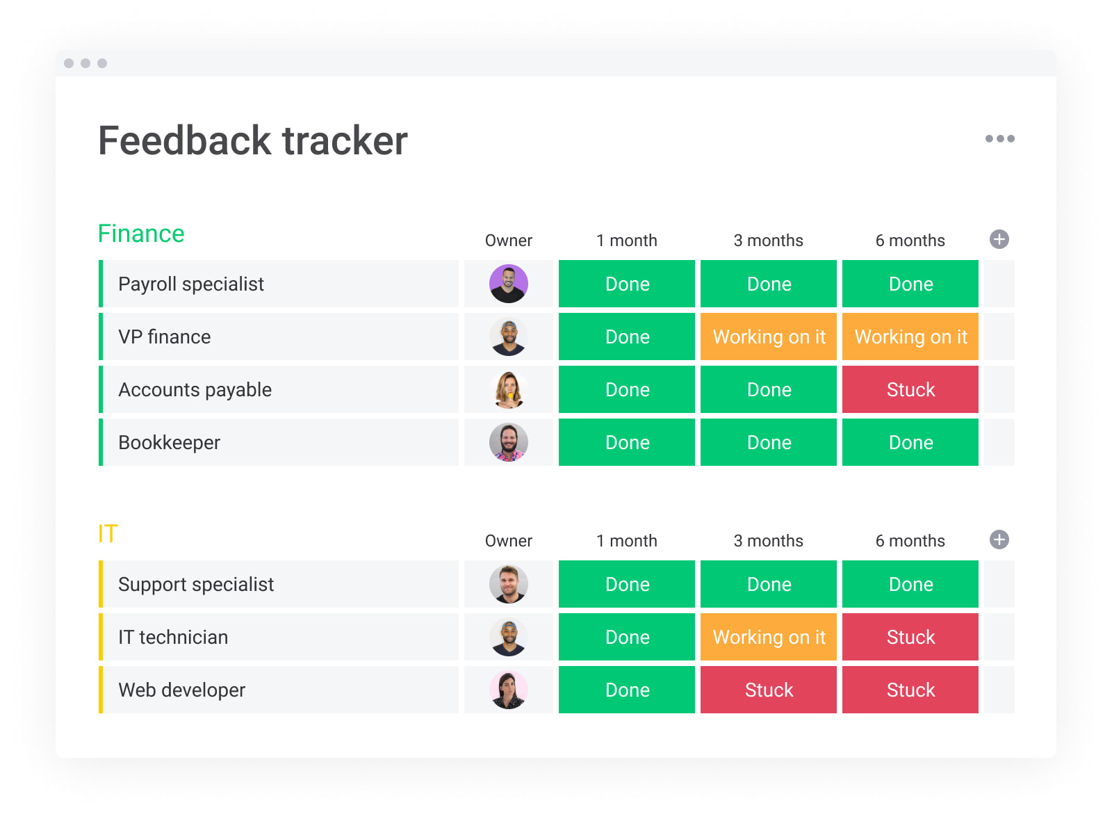 monday.com's example of a feedback tracker