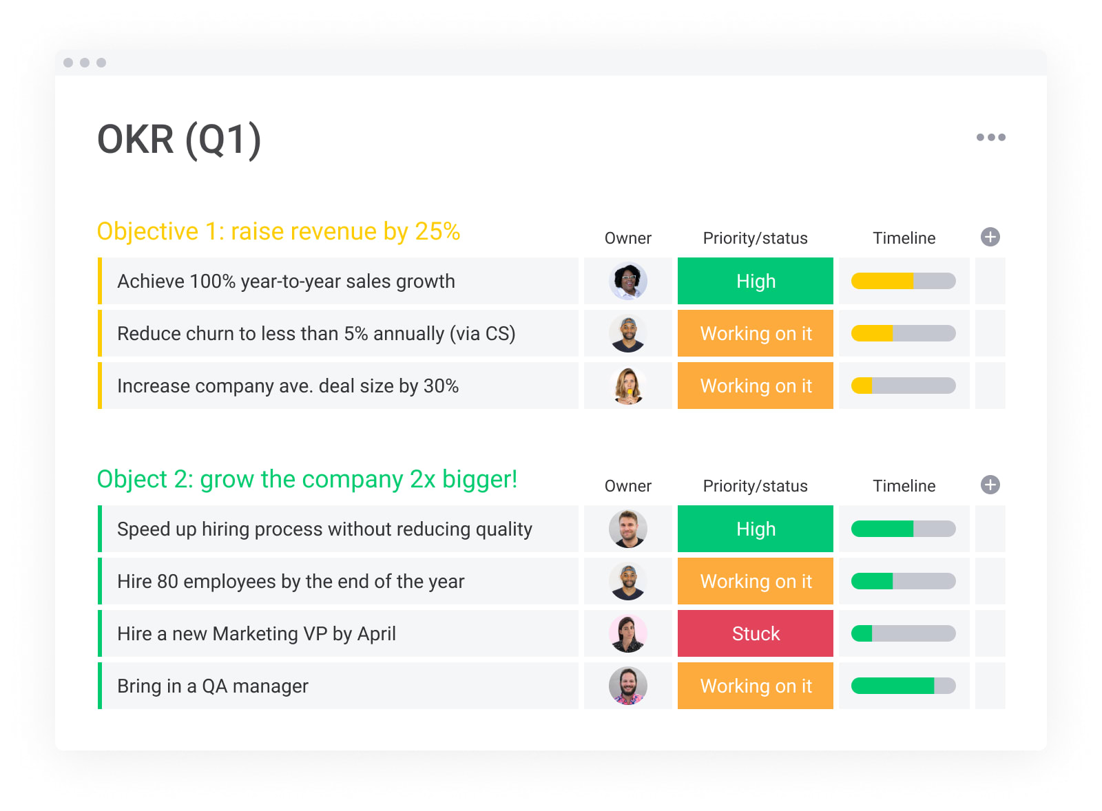 monday.com's example of an OKR template