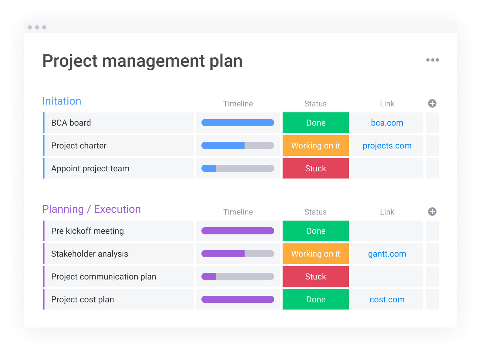 project management plan on monday.com