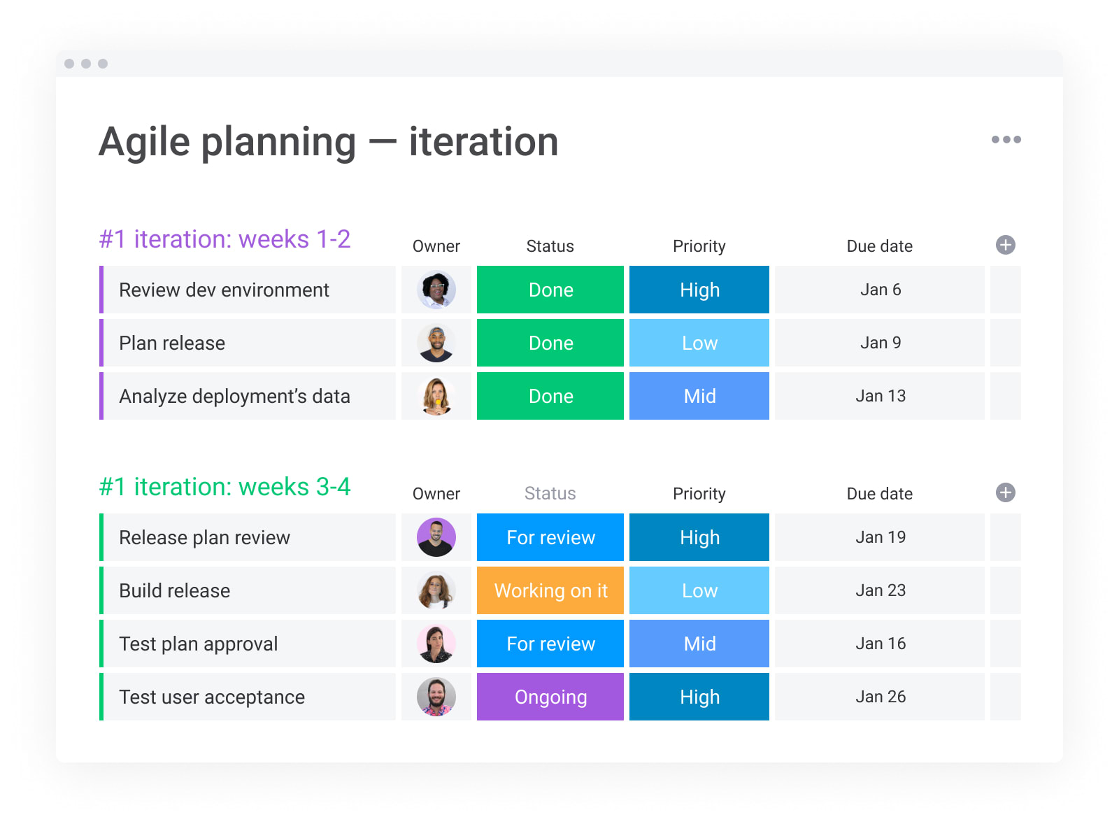 agile methodology sample project plan