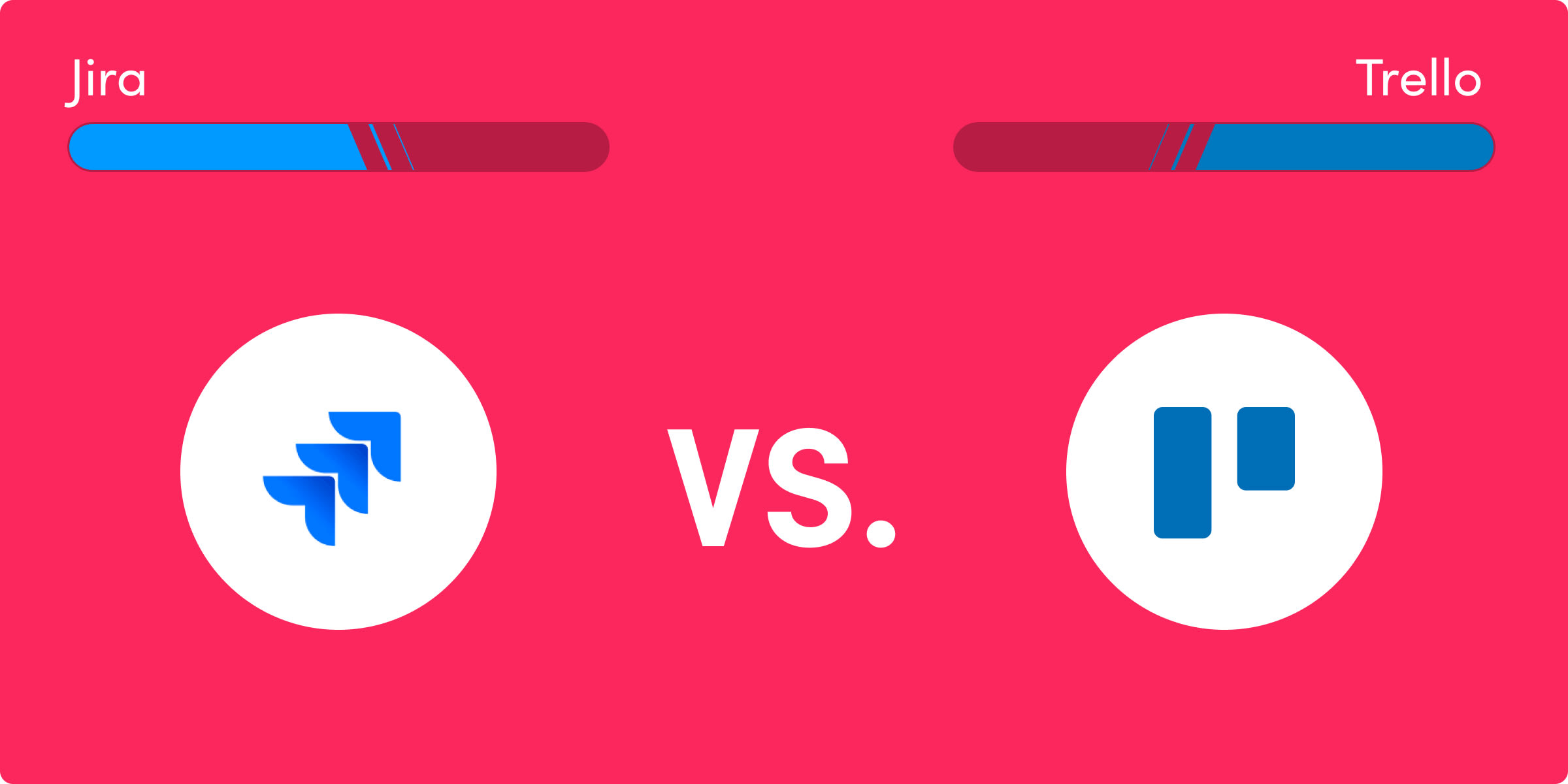 Trello vs. Asana Comparison - 2024