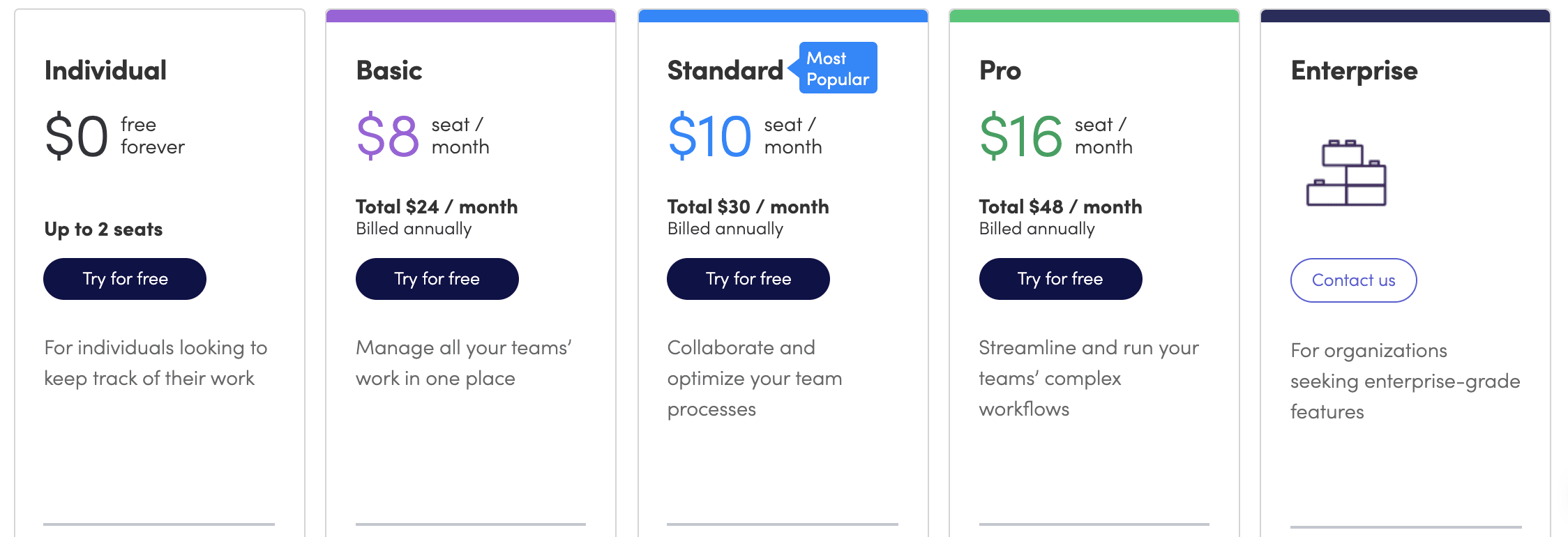 Trello Enterprise