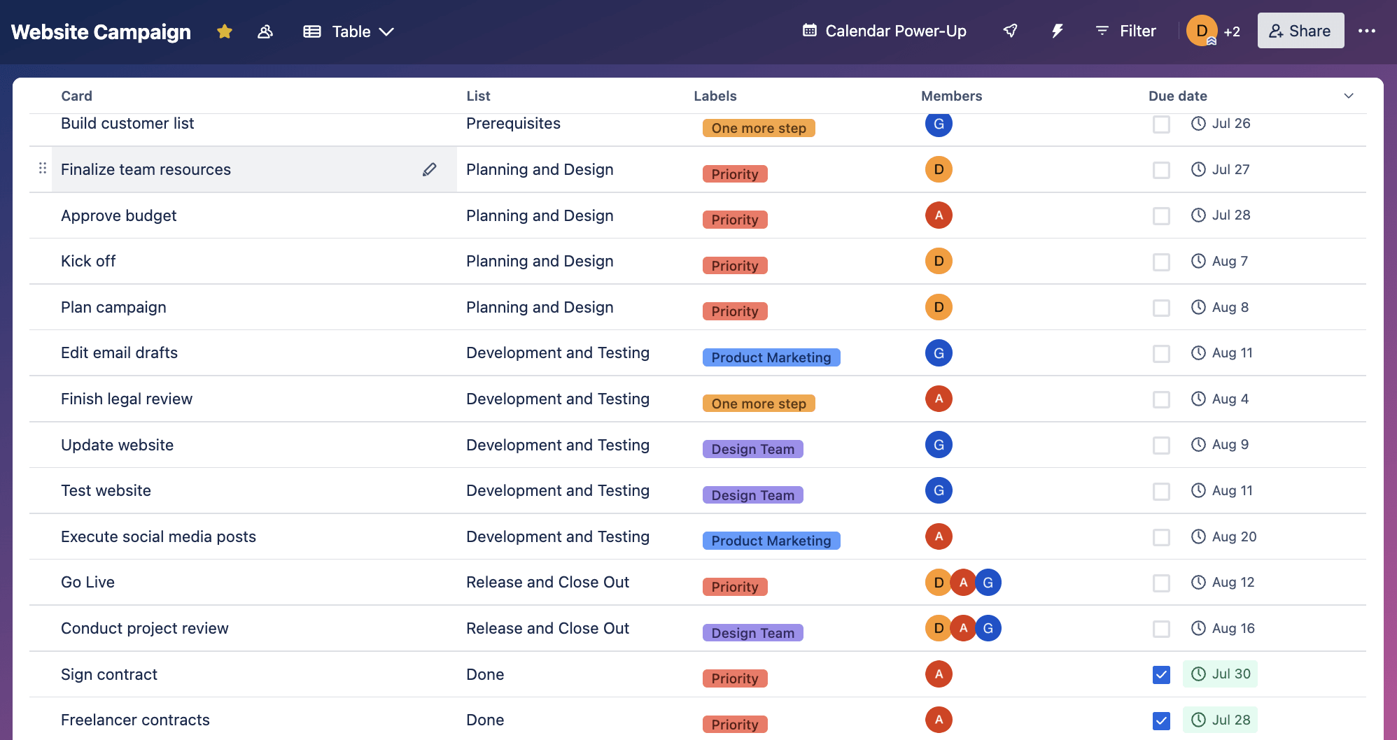 Trello feature