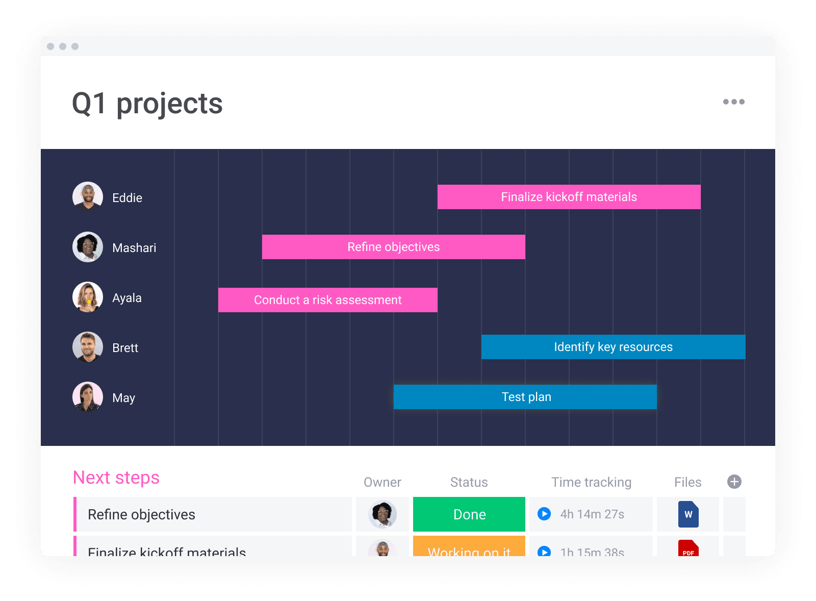 A visual depiction of how projects are planned in monday.com