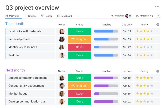 monday.com project Board