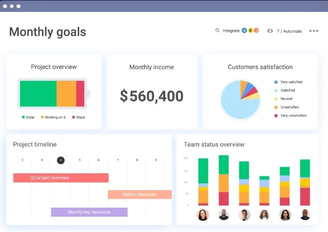 monthly business goals