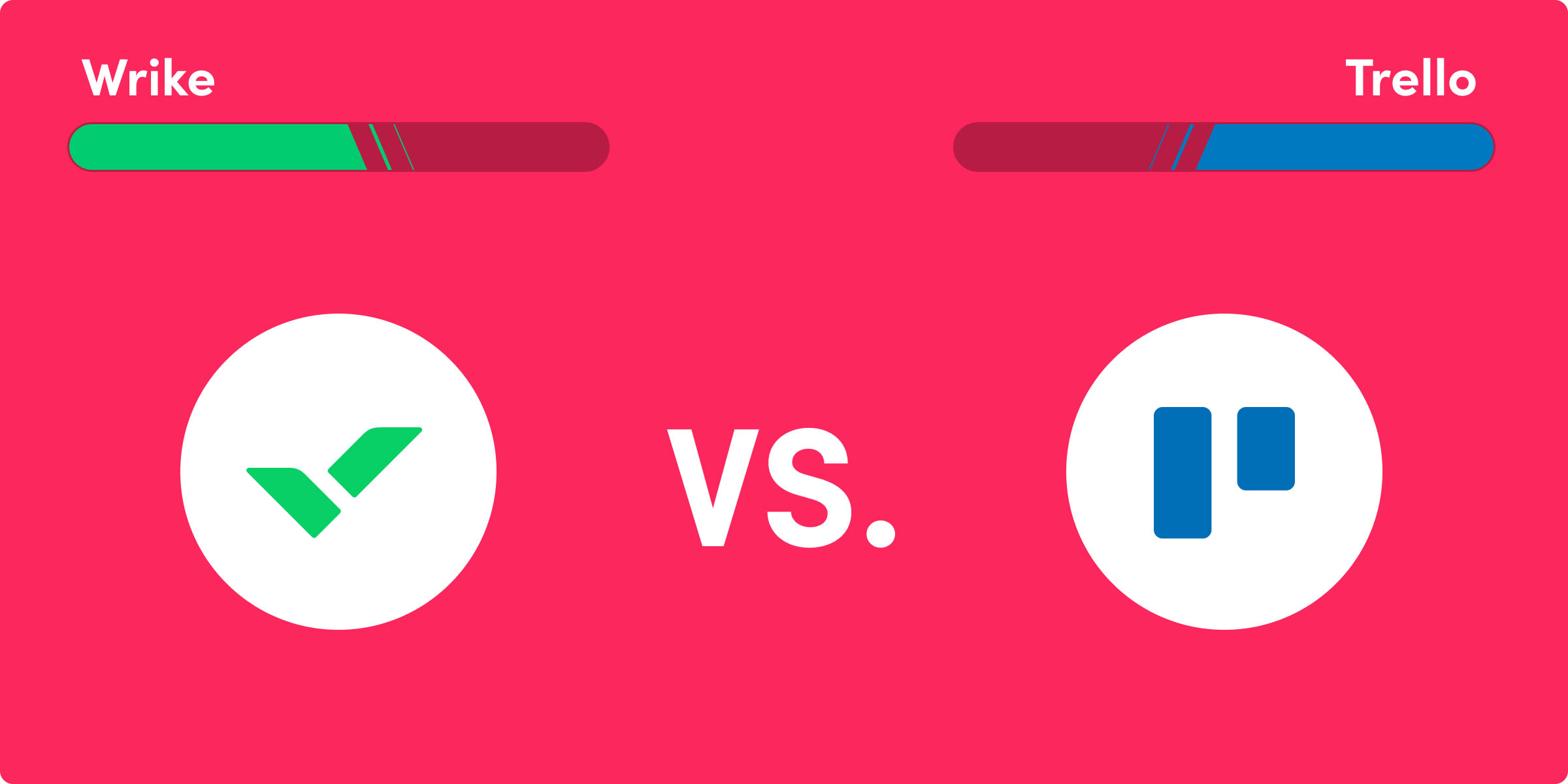 Choosing the Perfect Project Management System: Trello vs Wrike