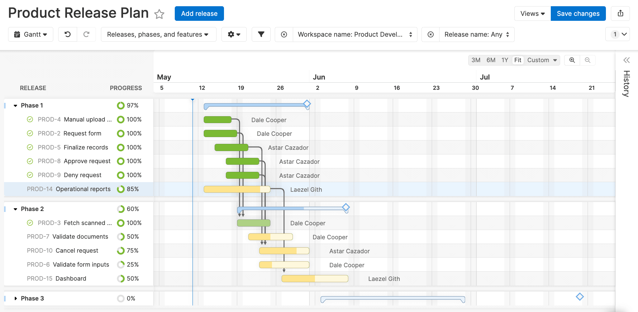 aha gantt chart