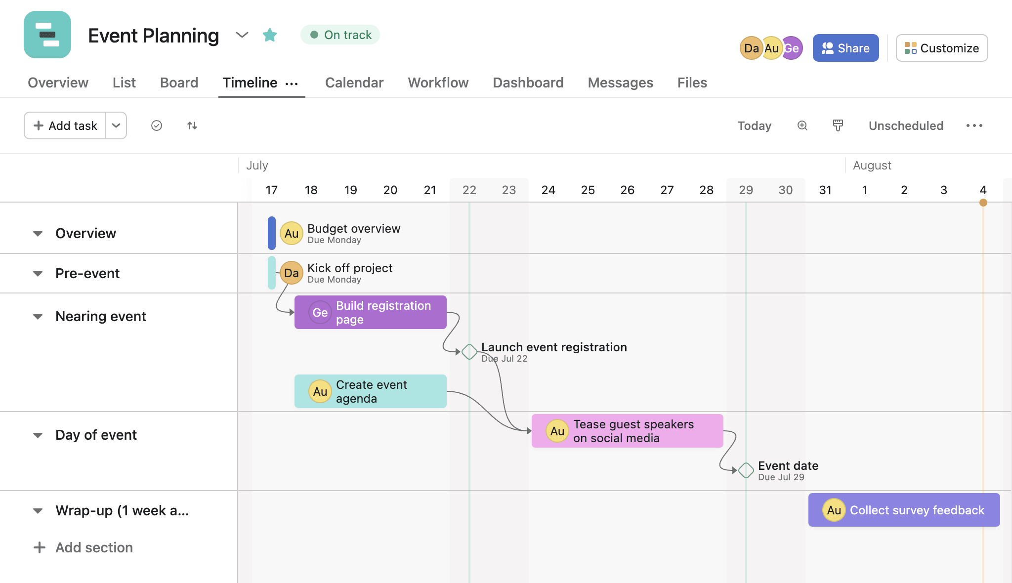 An example of the Timeline view in Asana.