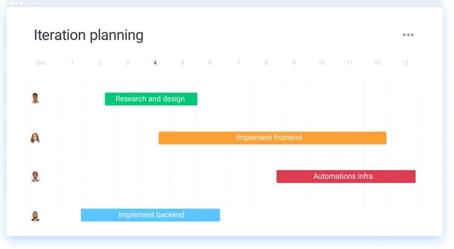 Screenshot of Gantt chart software iterations in monday,.com