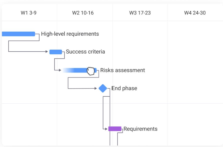 Screenshot of Gantt chart software in monday.com