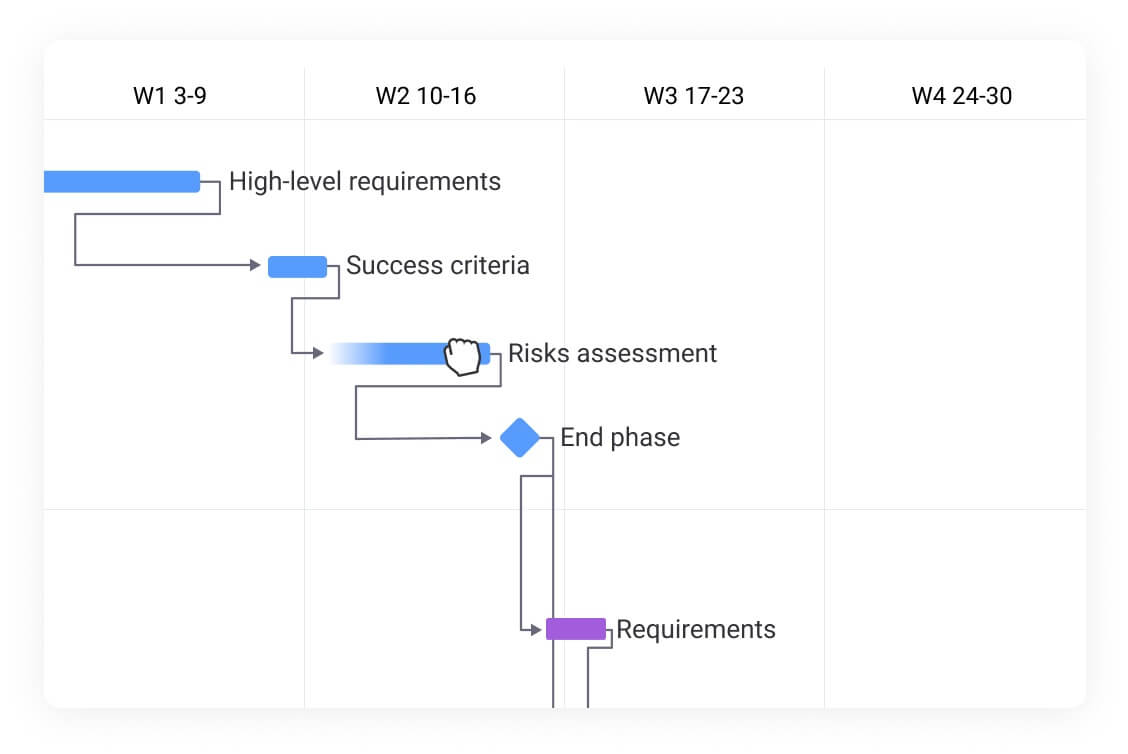 monday milestone gantt chart