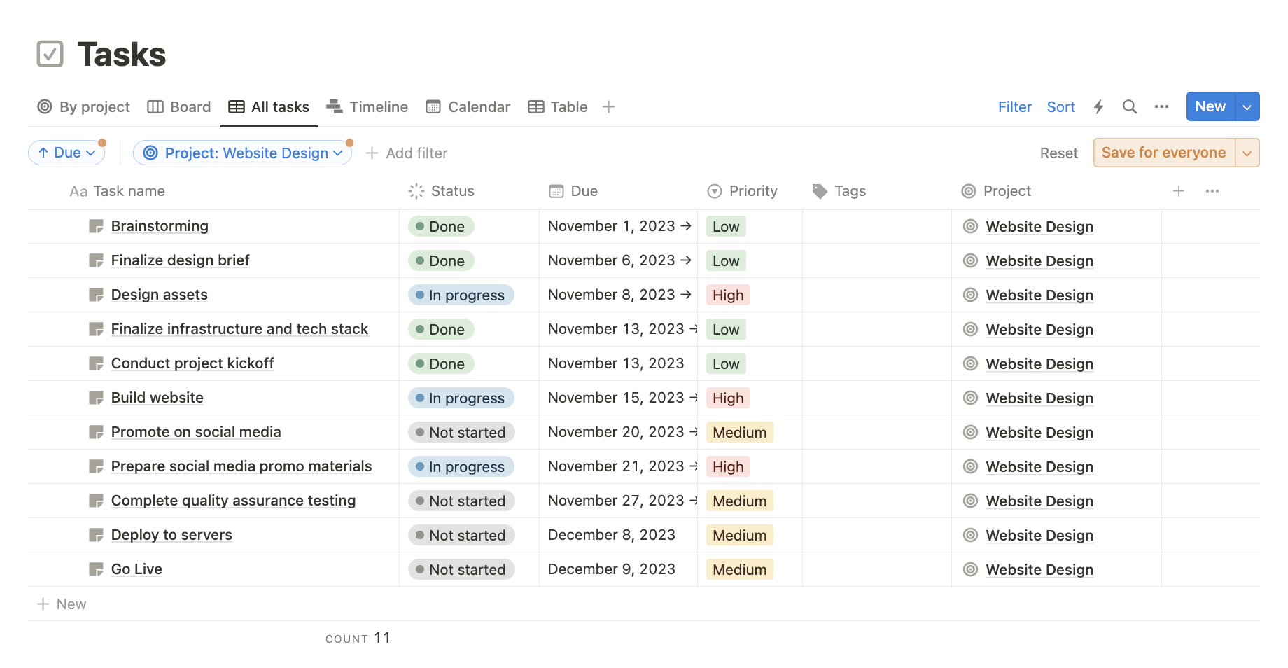 Notion board and tasks