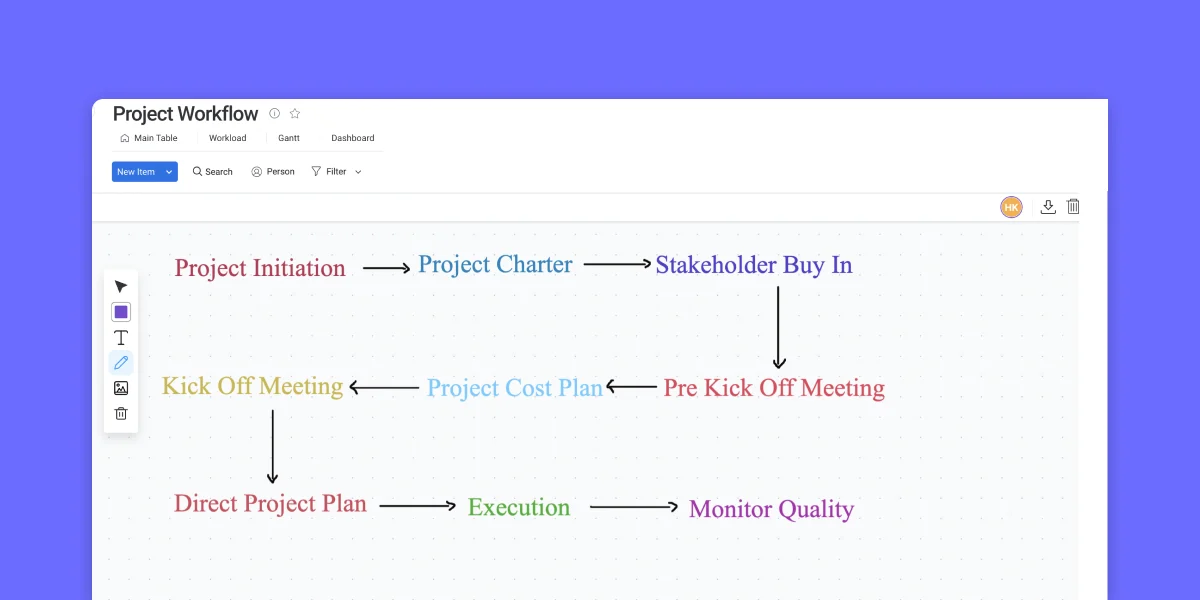 Process Map Templates Explained