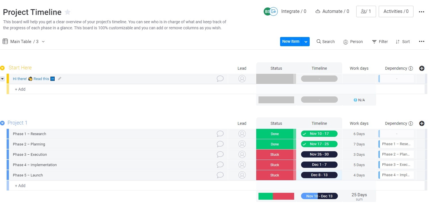 monday.com Project timeline template