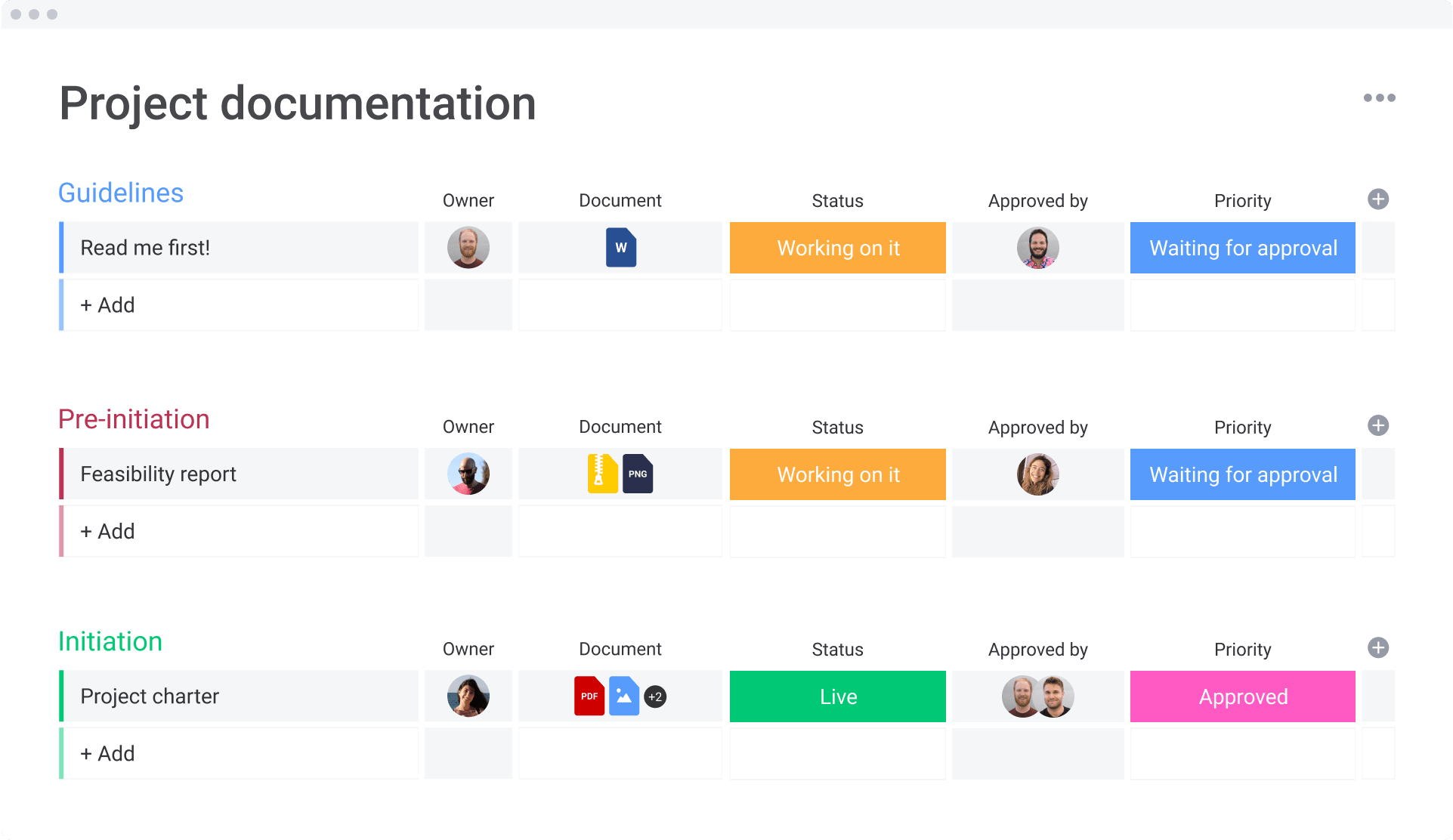 physical project planning tools