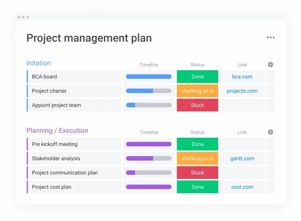 Project Management Phases and Processes - Structuring Your Project