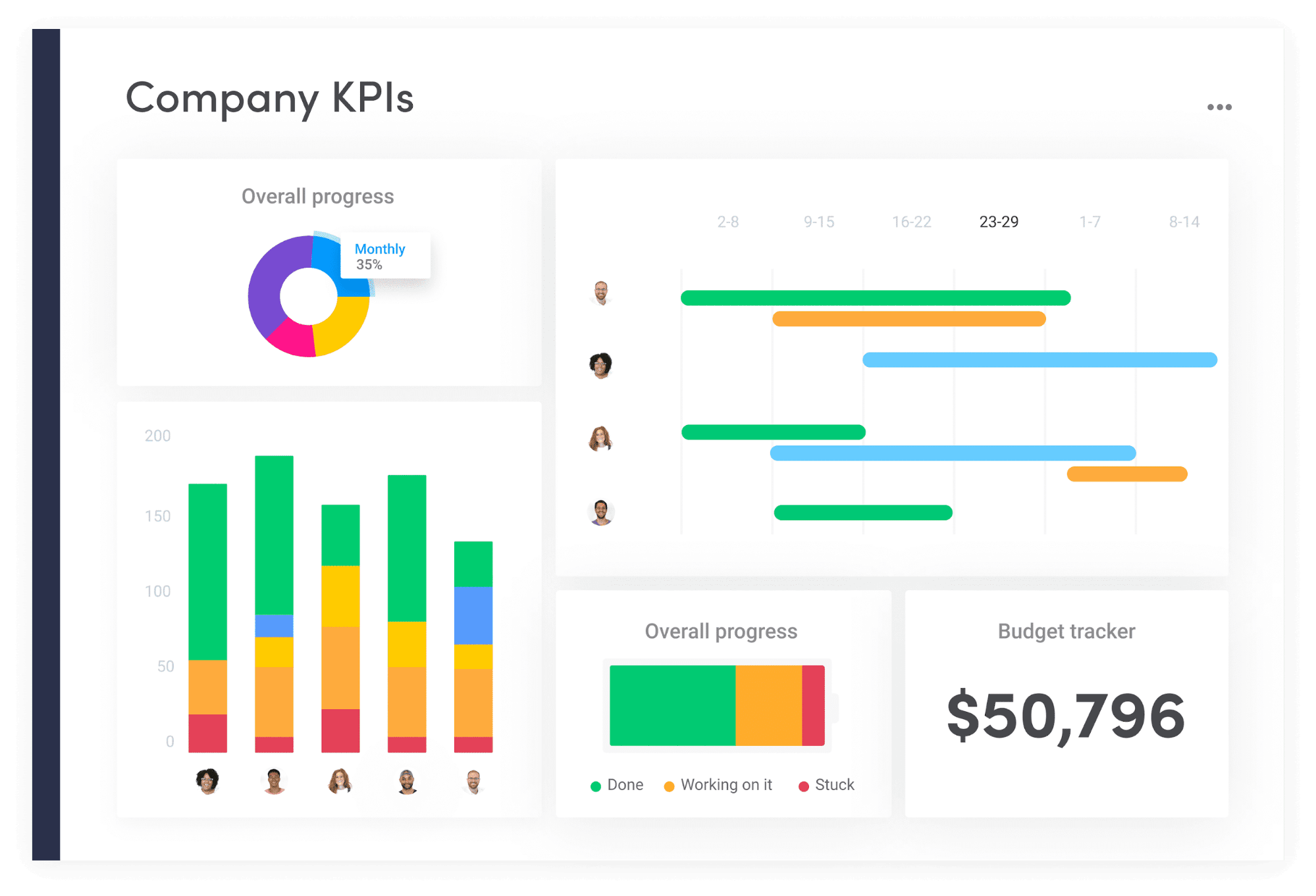 Reporting with monday.com