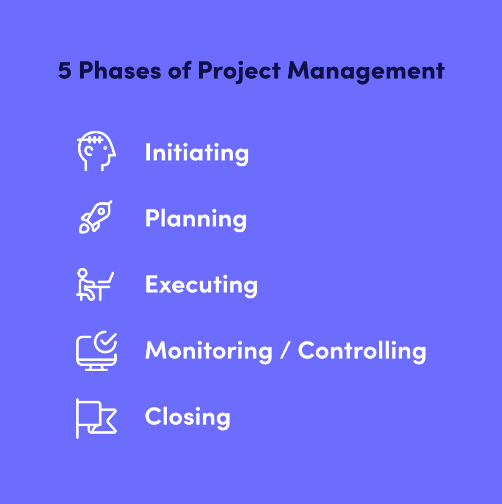 The 5 Phases of a Construction Project