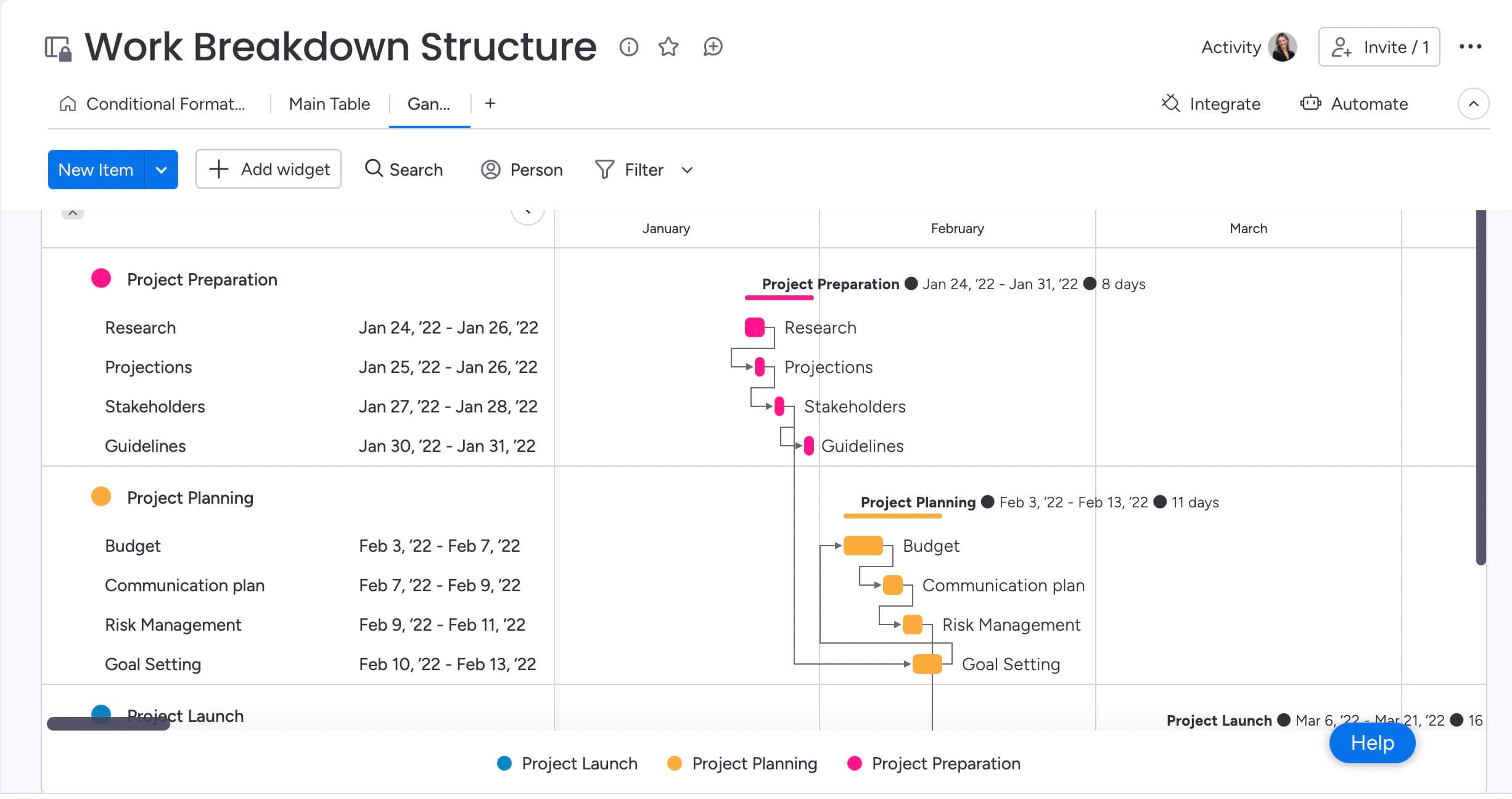 monday wbs gantt chart