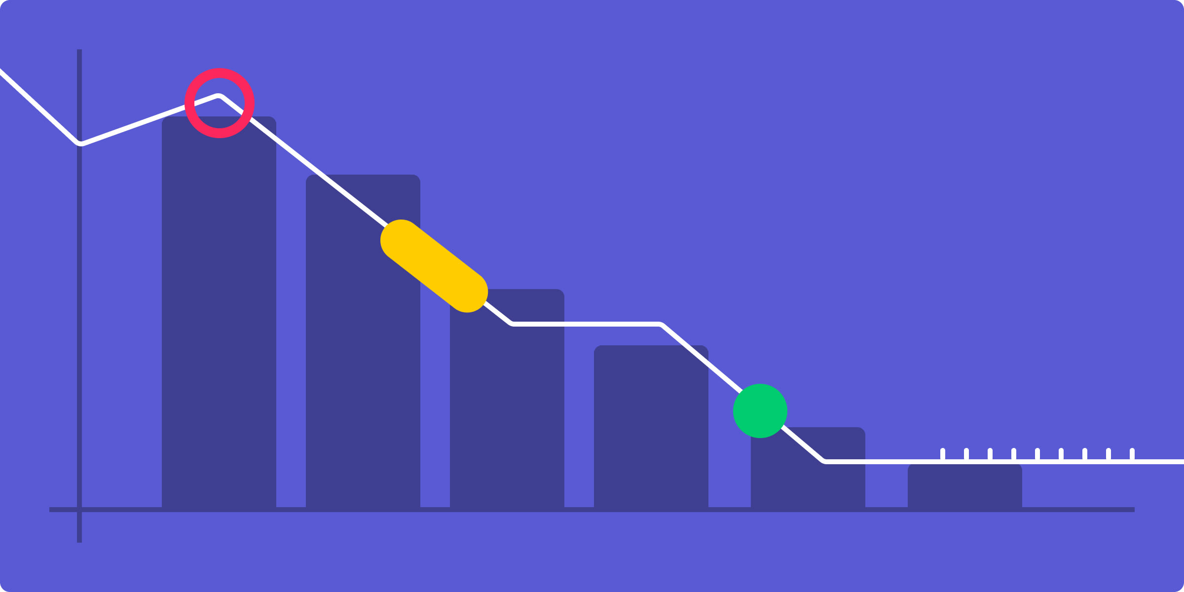 Agile Burndown Charts: Everything You Need To Know | monday.com Blog