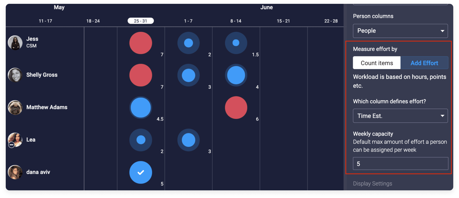 Screenshot of monday.com capacity planning used in resource management
