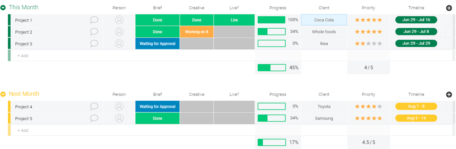 How to write a project plan in 19 steps  monday.com Blog