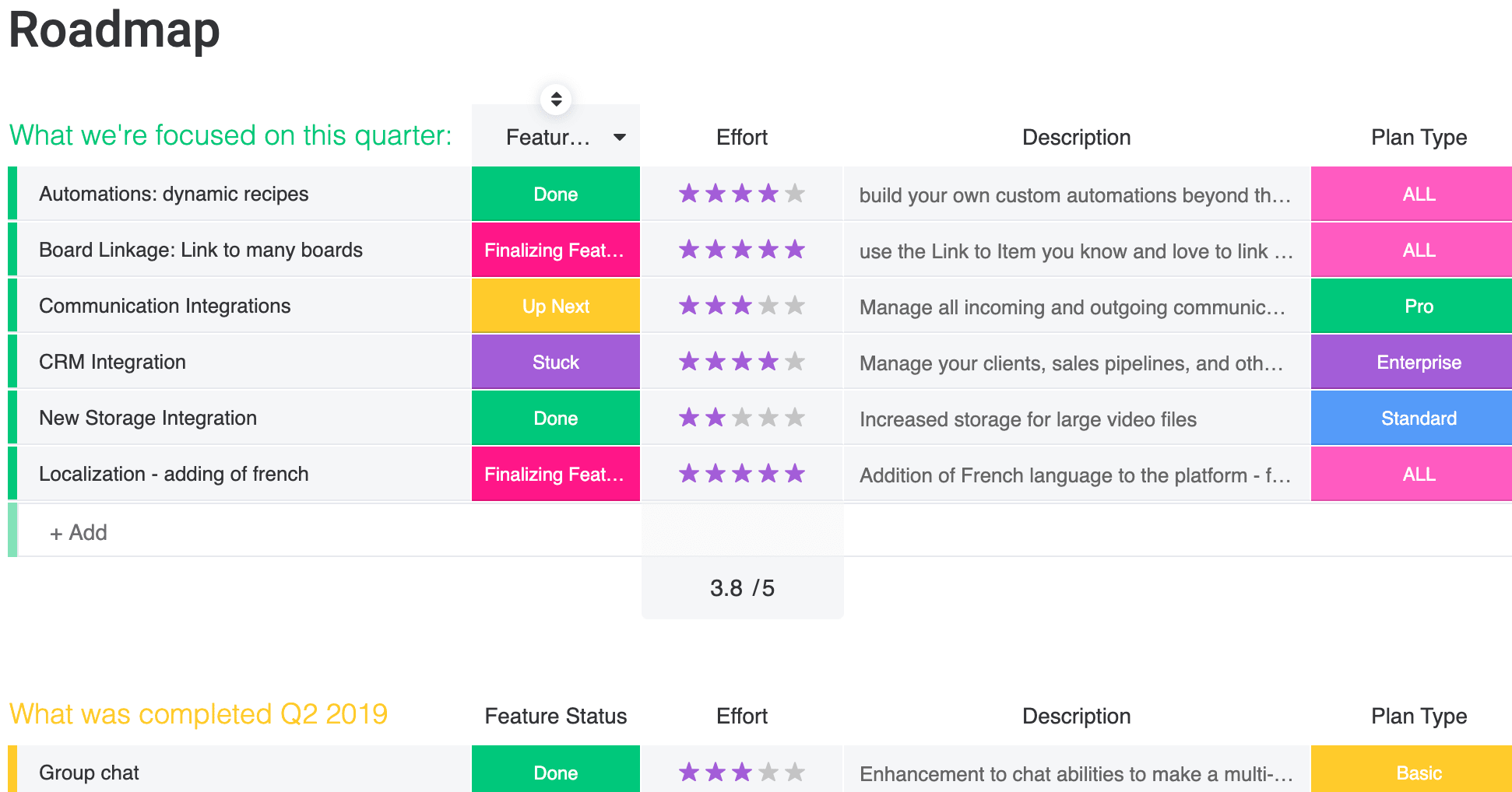 template to manage roadmap on monday.com