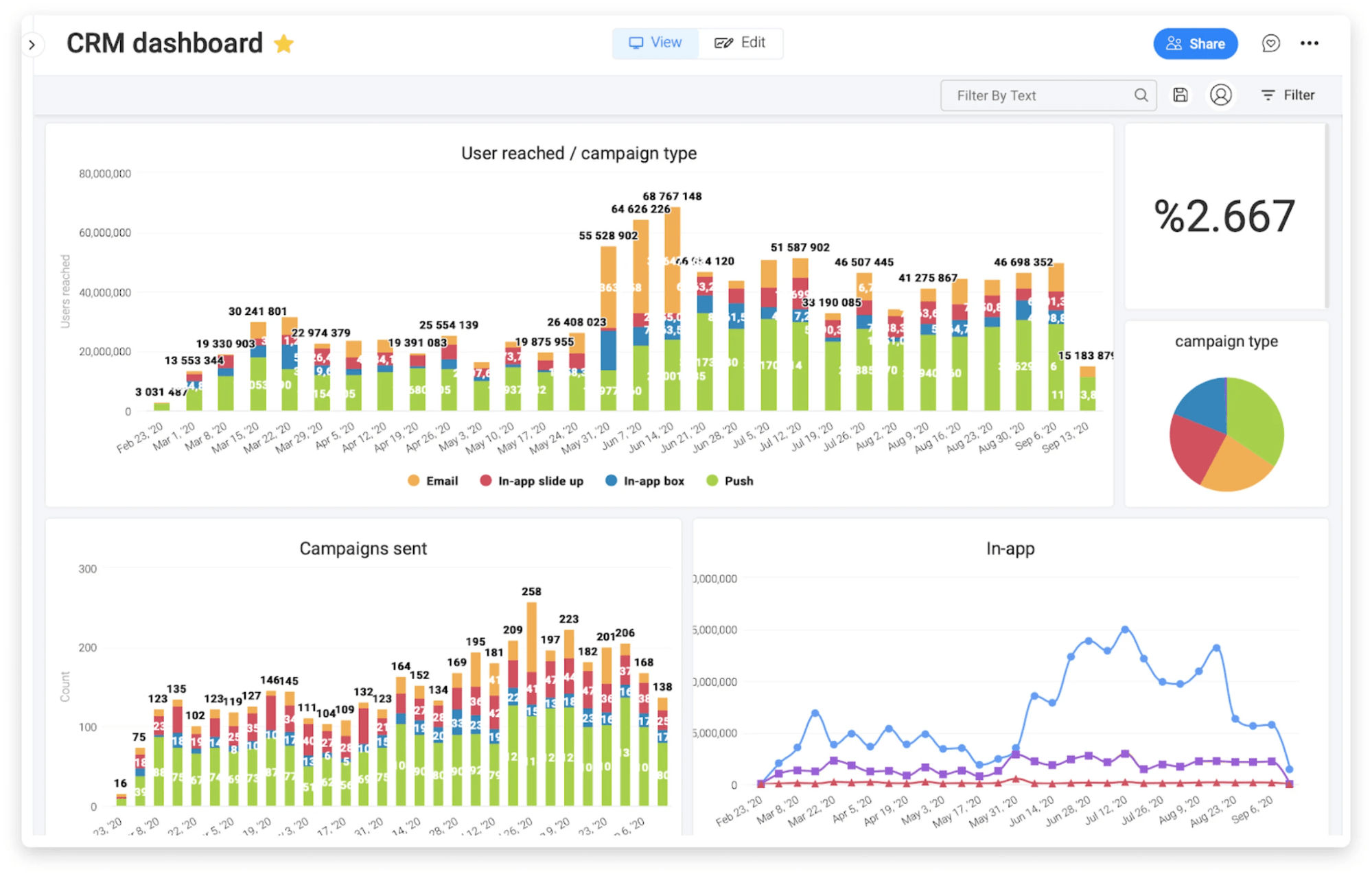 monday.com team dashboard