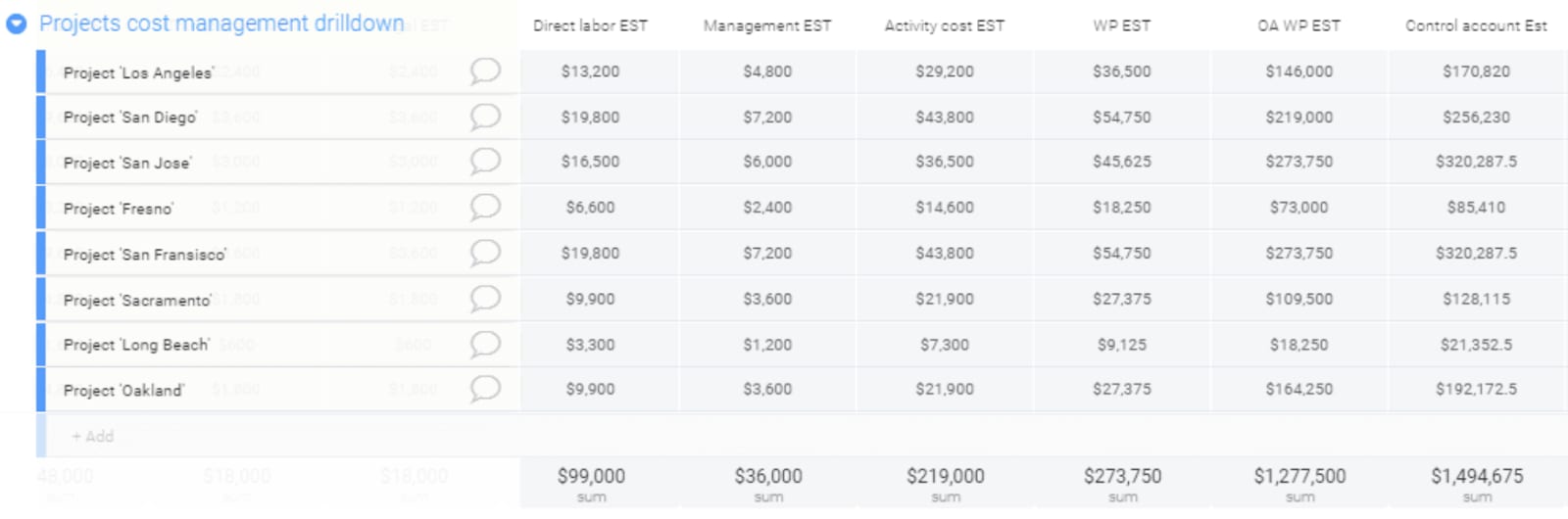 definition of business project planning monday.com Project Cost Management Template