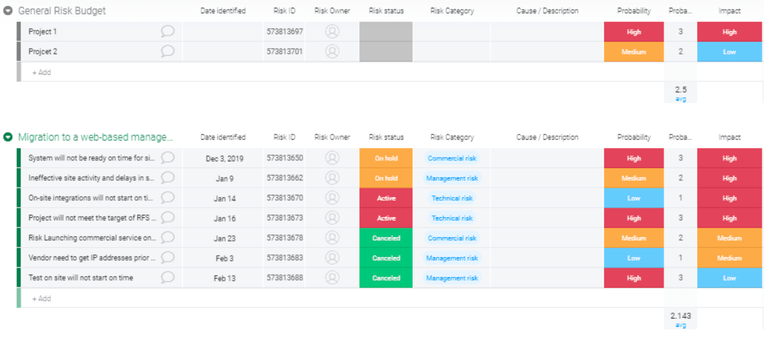 physical project planning tools