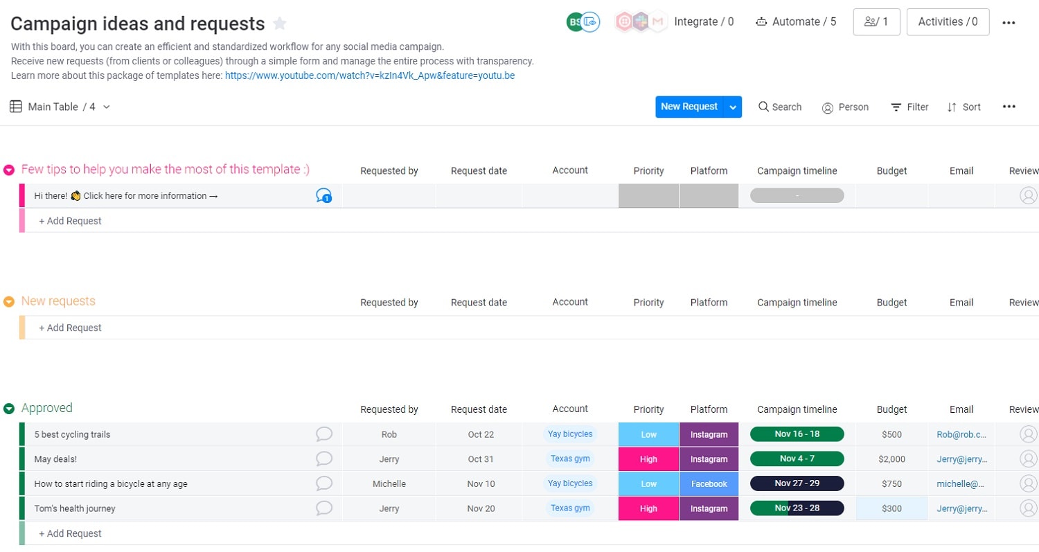 Screenshot of a marketing campaign workflow template in the monday UI.