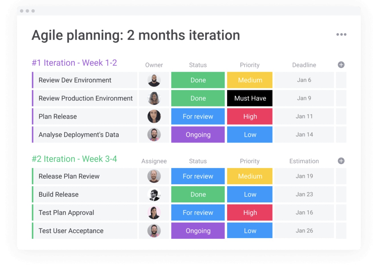 monday.com project planning